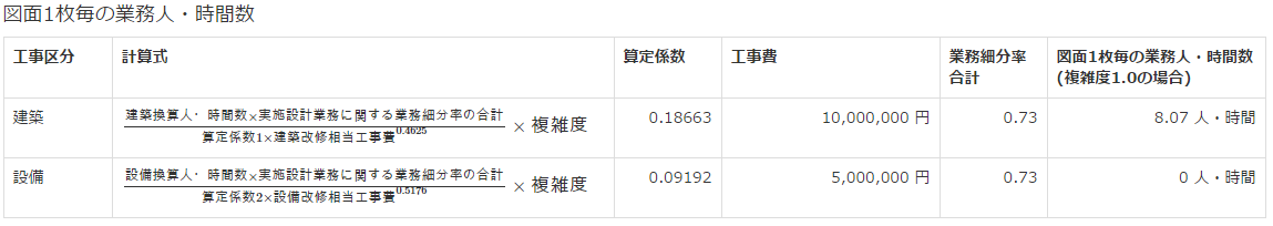 一般改修（工事詳細入力）結果画面