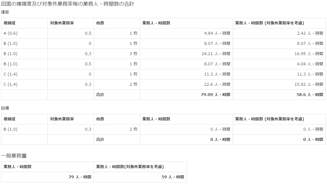 一般改修（工事詳細入力）結果画面